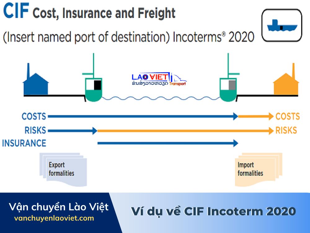 vi-du-ve-cif-incoterm-2020-vanchuyenlaoviet