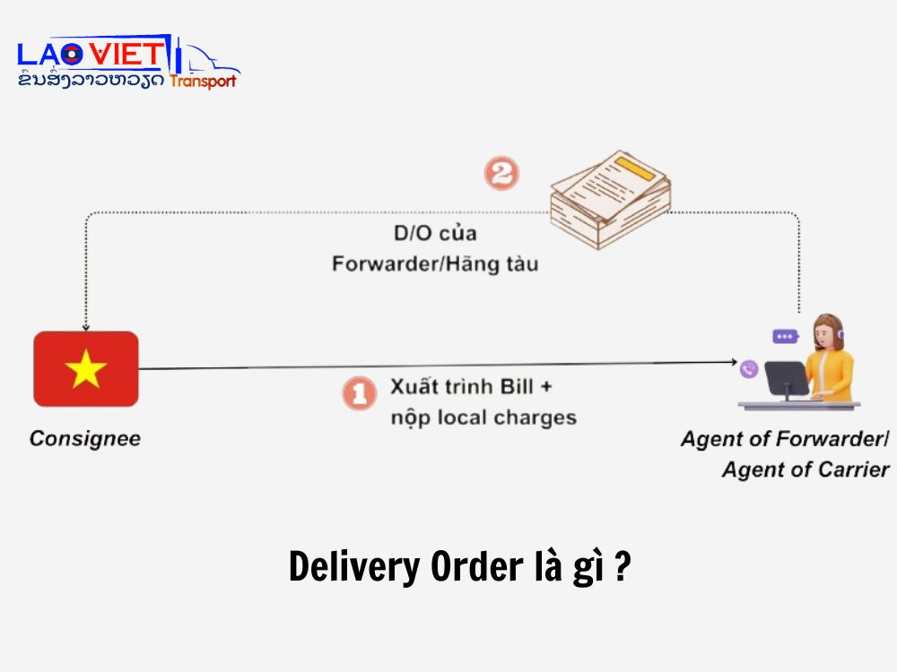 delivery-order-la-gi-vanchuyenlaoviet