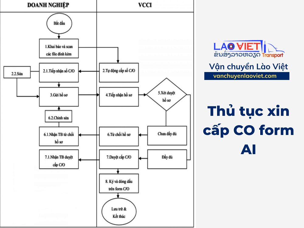 thu-tuc-xin-cap-co-form-ai-vanchuyenlaoviet