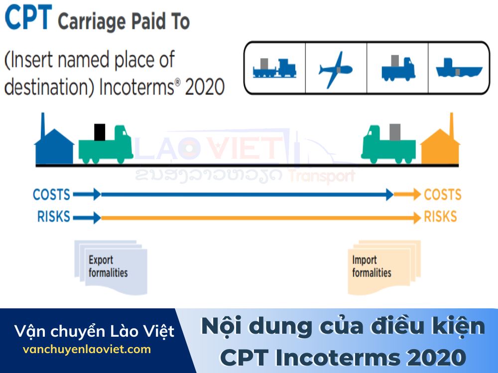 noi-dung-cua-dieu-kien-cpt-incoterms-2020-vanchuyenlaoviet