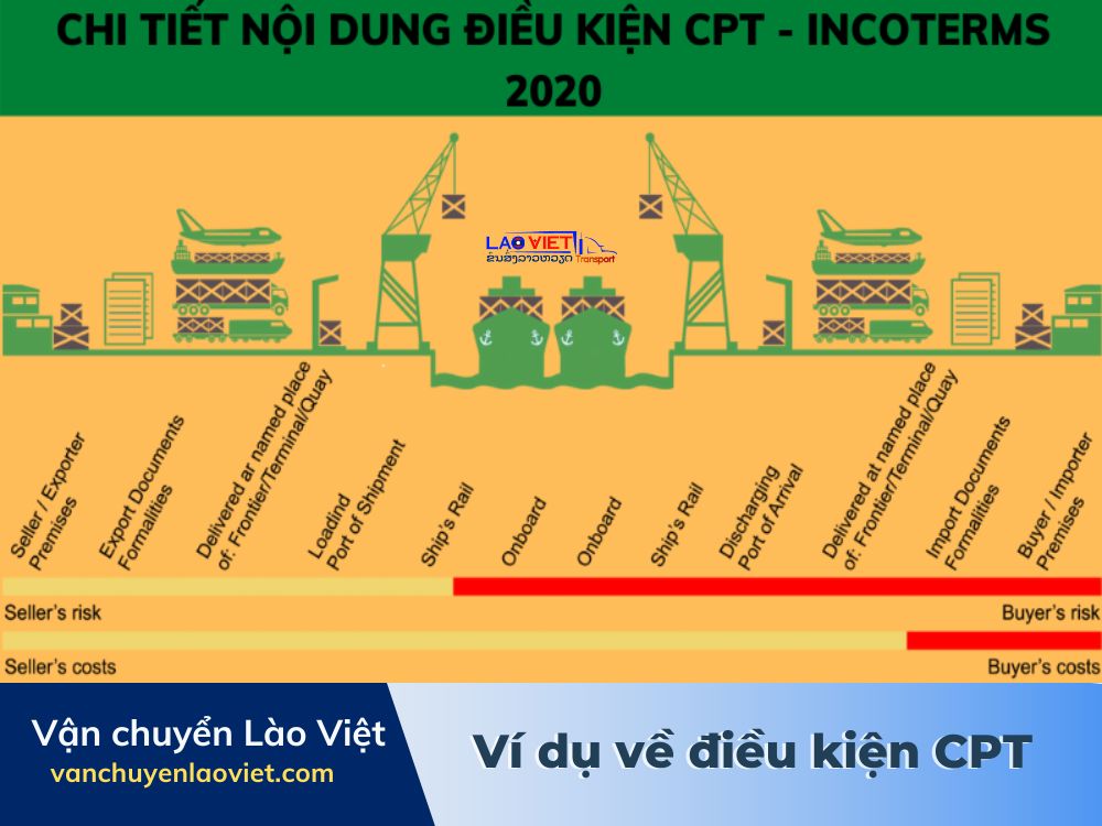 vi-du-ve-dieu-kien-cpt-vanchuyenlaoviet