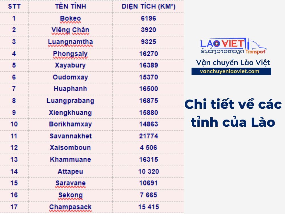 danh-sach-cac-tinh-cua-lao-moi-nhat-vanchuyenlaoviet