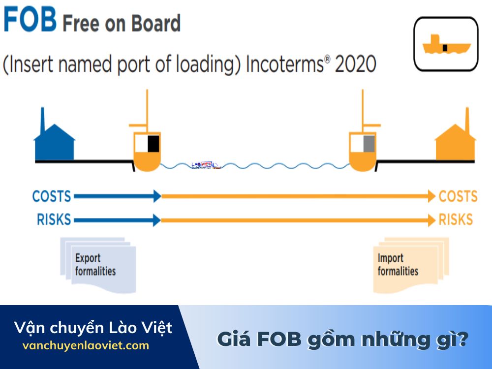 gia-fob-gom-nhung-gi-vanchuyenlaoviet