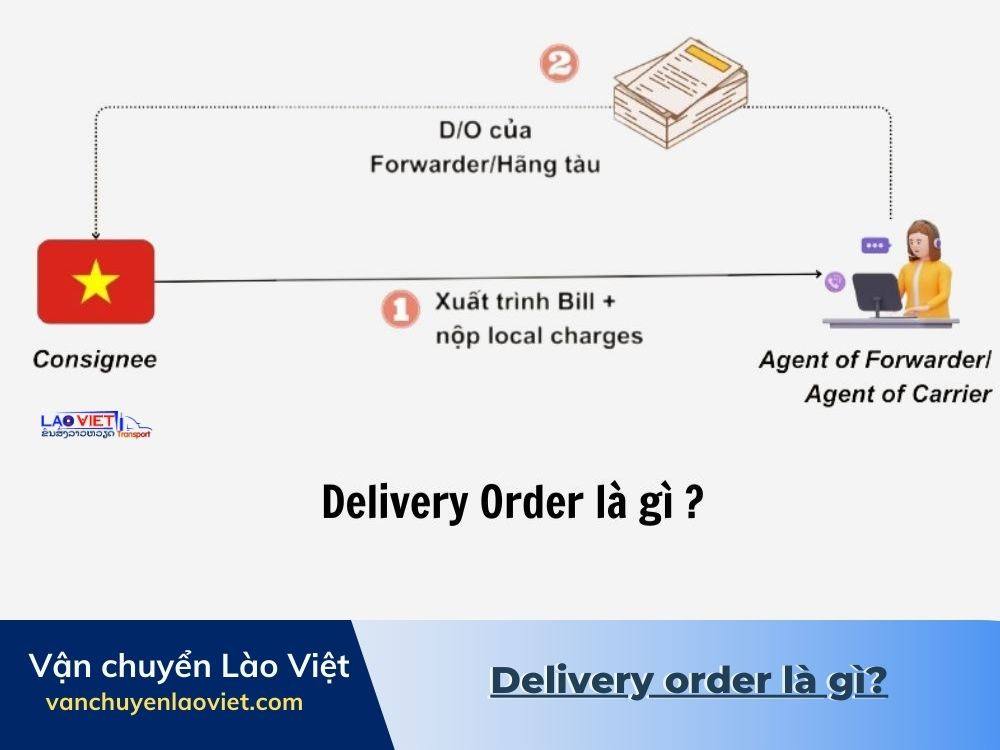 delivery-order-la-gi-vanchuyenlaoviet