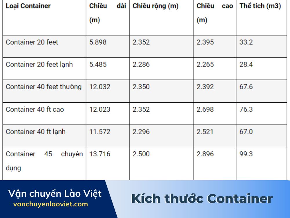 kich-thuoc-container-vanchuyenlaoviet