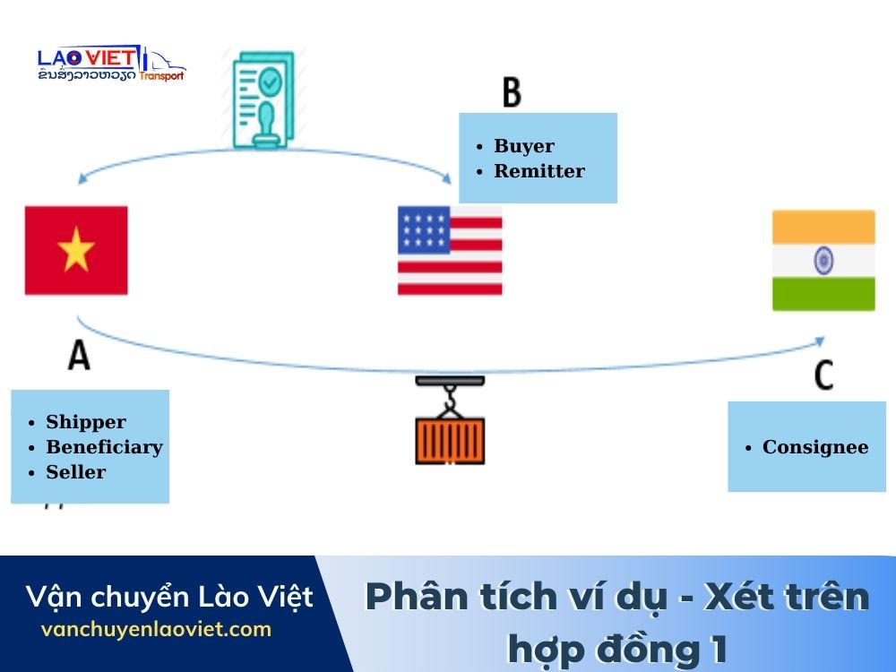 phan-tich-vi-du-xet-tren-hop-dong-1-vanchuyenlaoviet