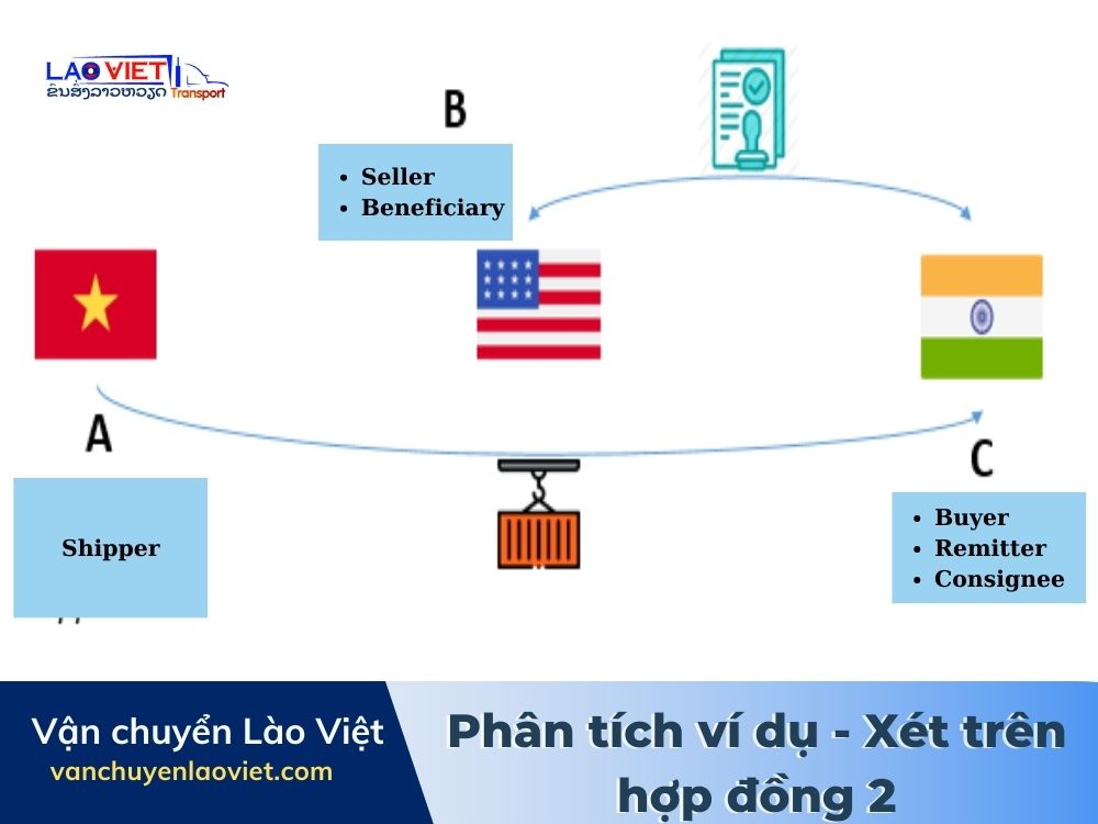 phan-tich-vi-du-xet-tren-hop-dong-2-vanchuyenlaoviet