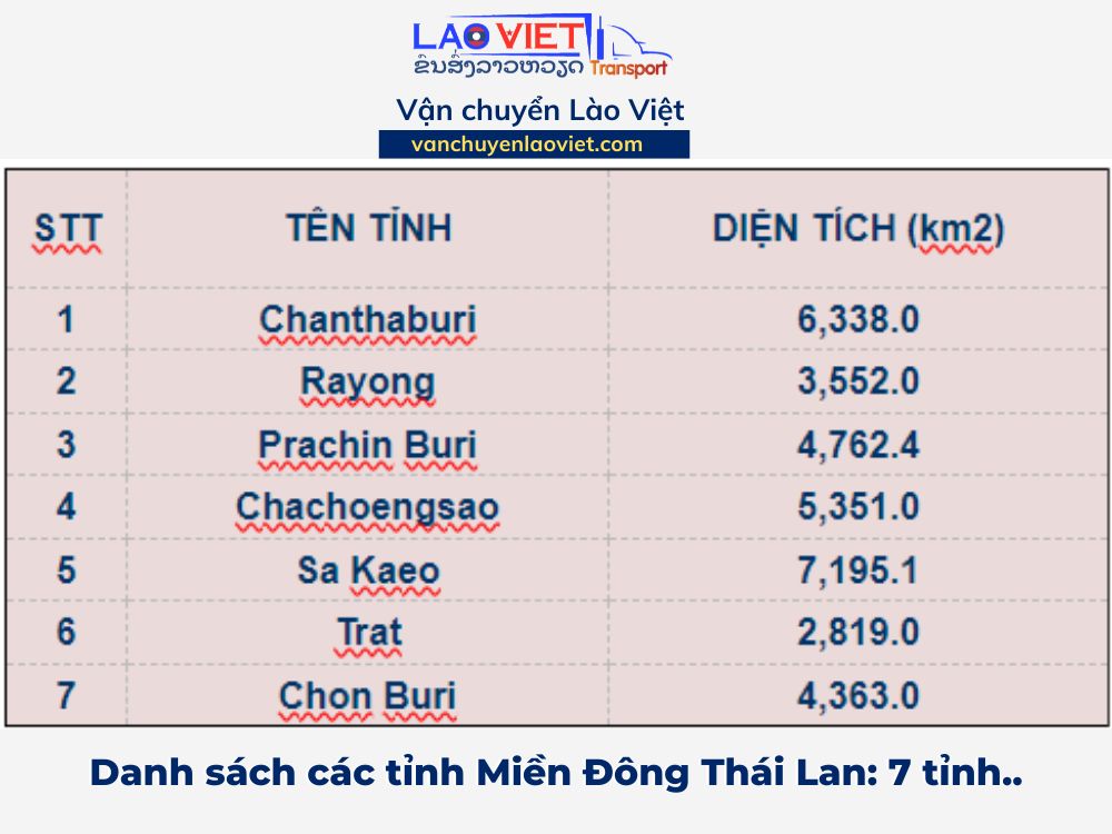 cac-tinh-mien-dong-thai-lan-vanchuyenlaoviet