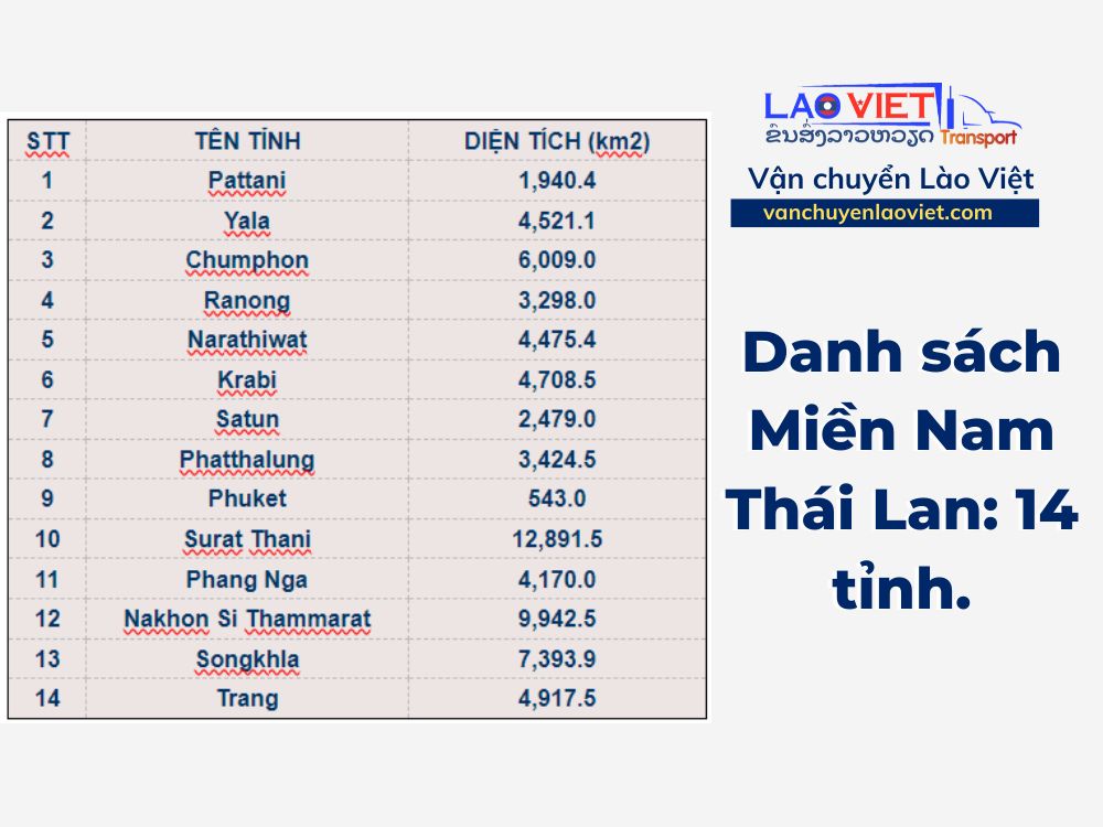 cac-tinh-mien-nam-thai-lan-vanchuyenlaoviet