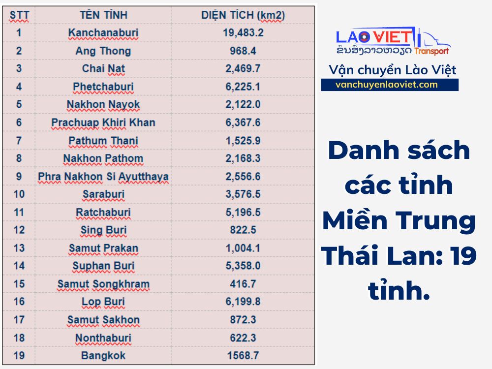 cac-tinh-mien-trung-thai-lan-vanchuyenlaoviet