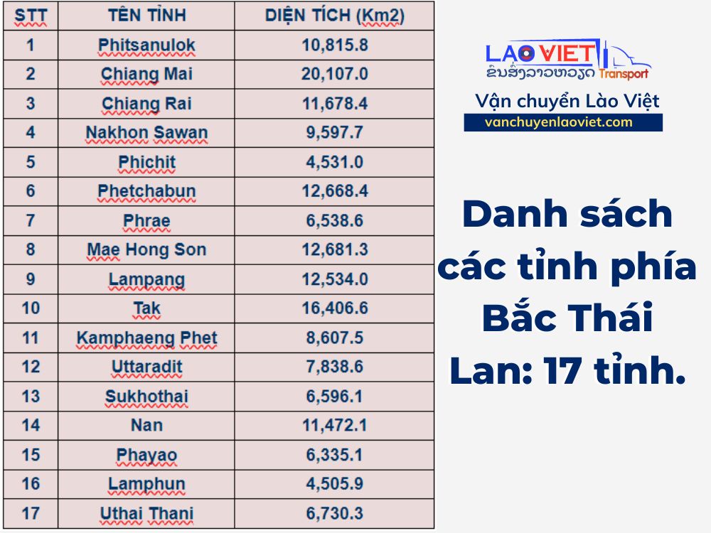 cac-tinh-phia-bac-thai-lan-vanchuyenlaoviet