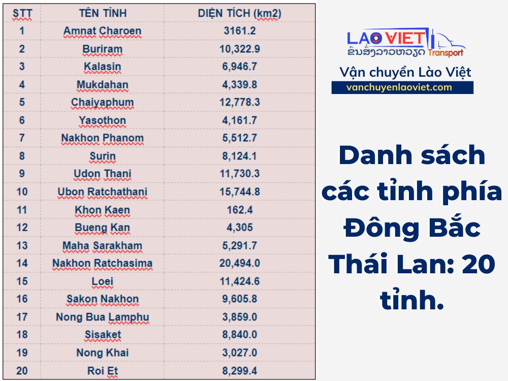 cac-tinh-phia-dong-bac-thai-lan-vanchuyenlaoviet