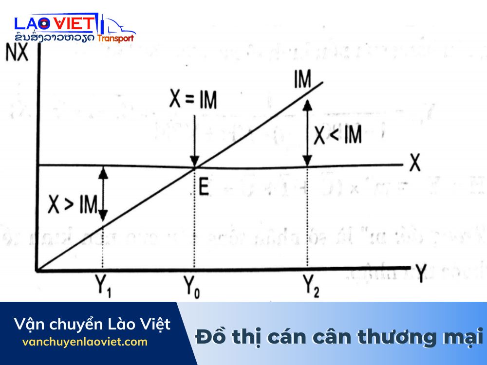 do-thi-can-can-thuong-mai-vanchuyenlaoviet