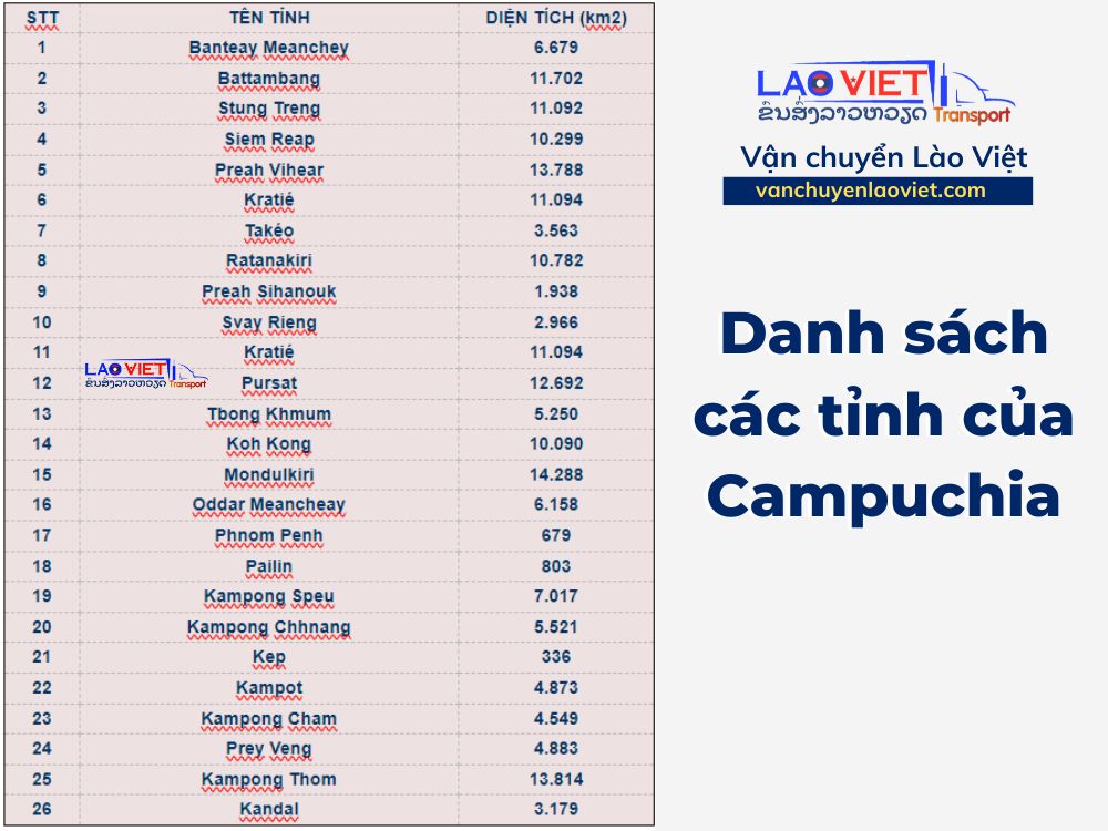 danh-sach-cac-tinh-cua-campuchia-vanchuyenlaoviet