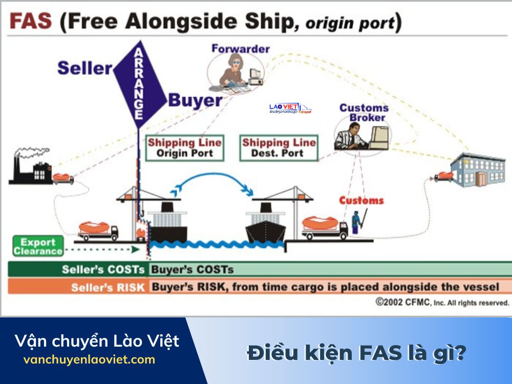 dieu-kien-fas-la-gi-vanchuyenlaoviet