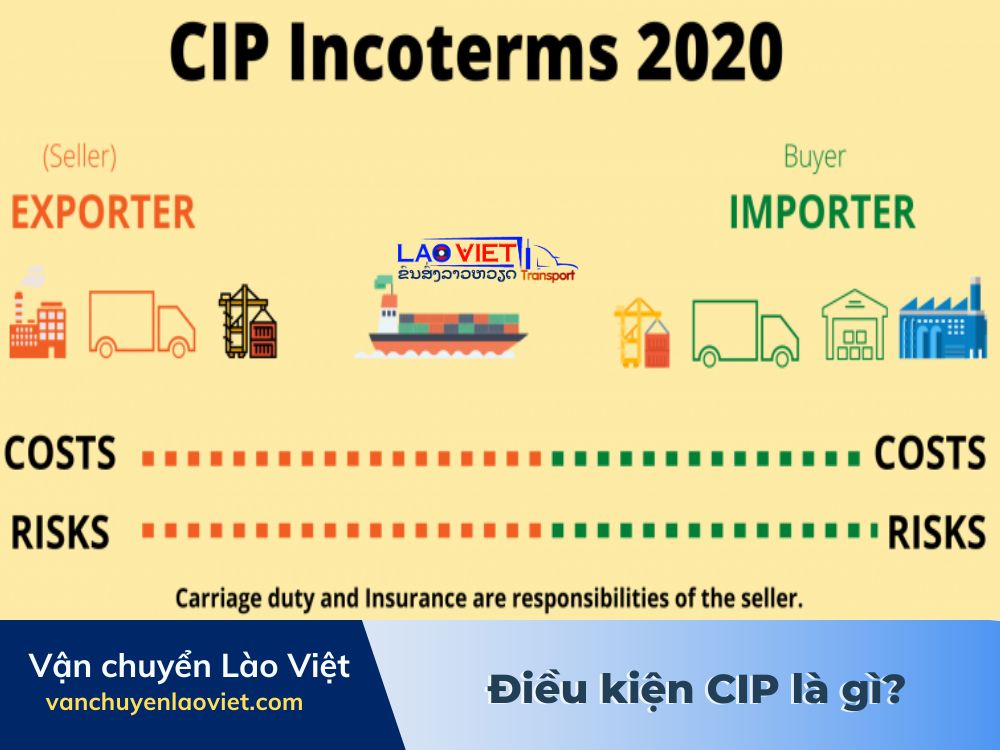 huong-dan-su-dung-dieu-kien-cip-incoterm-2020-vanchuyenlaoviet