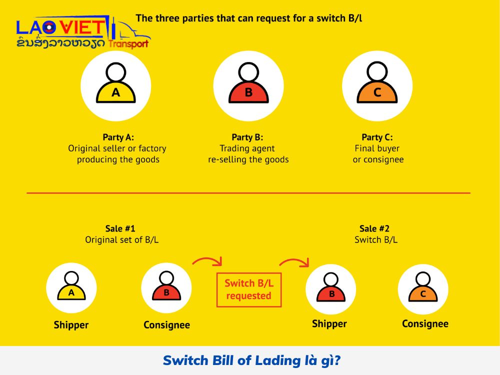 switch-bill-of-lading-la-gi-vanchuyenlaoviet