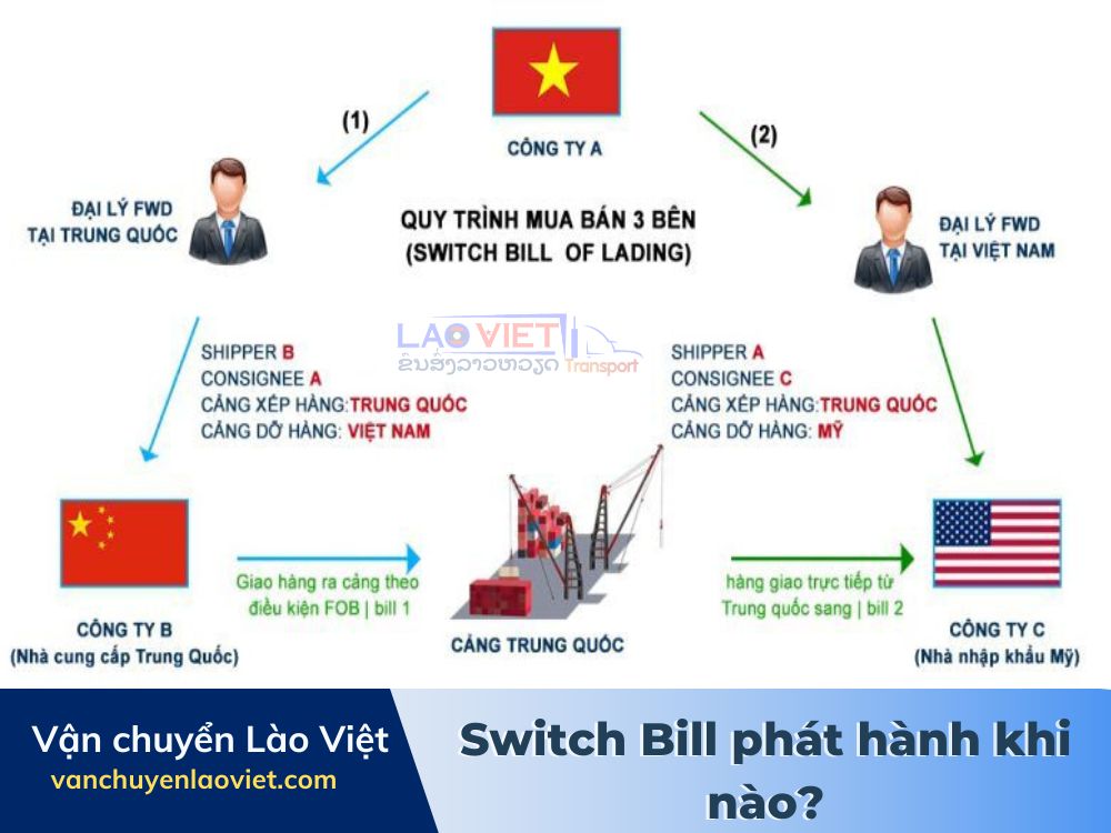 switch-bill-phat-hanh-khi-nao-vanchuyenlaoviet