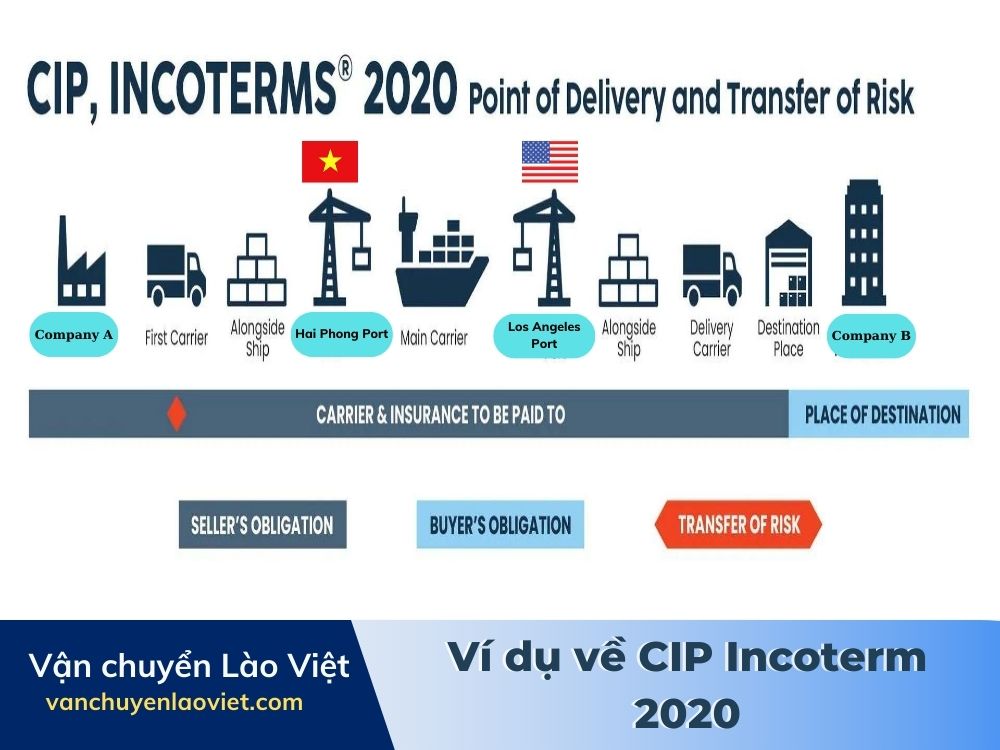 vi-du-ve-cip-incoterm-2020-vanchuyenlaoviet