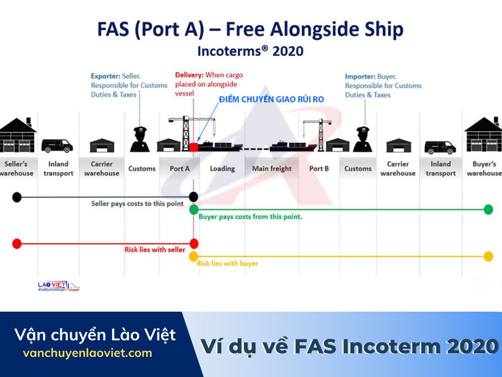 vi-du-ve-fas-incoterm-2020-vanchuyenlaoviet