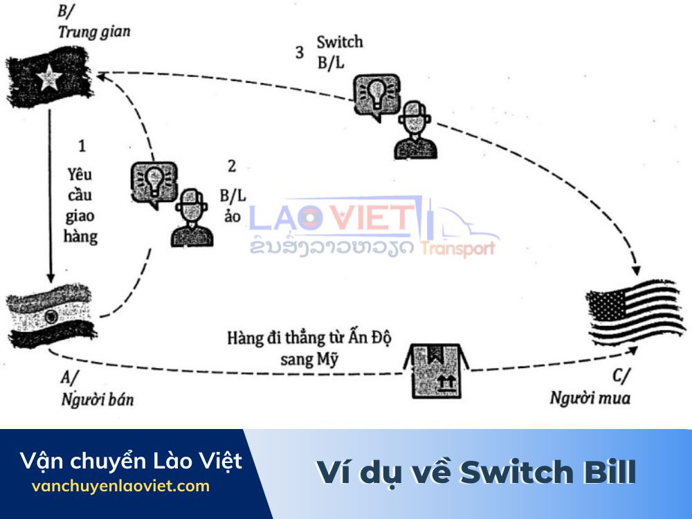 vi-du-ve-switch-bill-vanchuyenlaoviet