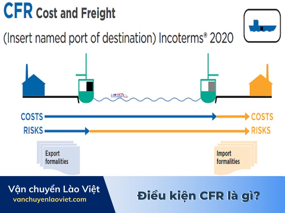 dieu-kien-cfr-la-gi-vanchuyenlaoviet