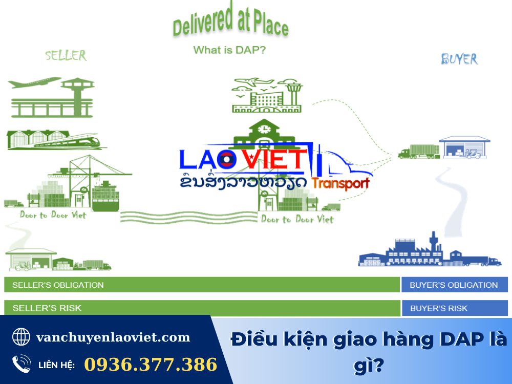 dieu-kien-giao-hang-dap-la-gi-vanchuyenlaoviet