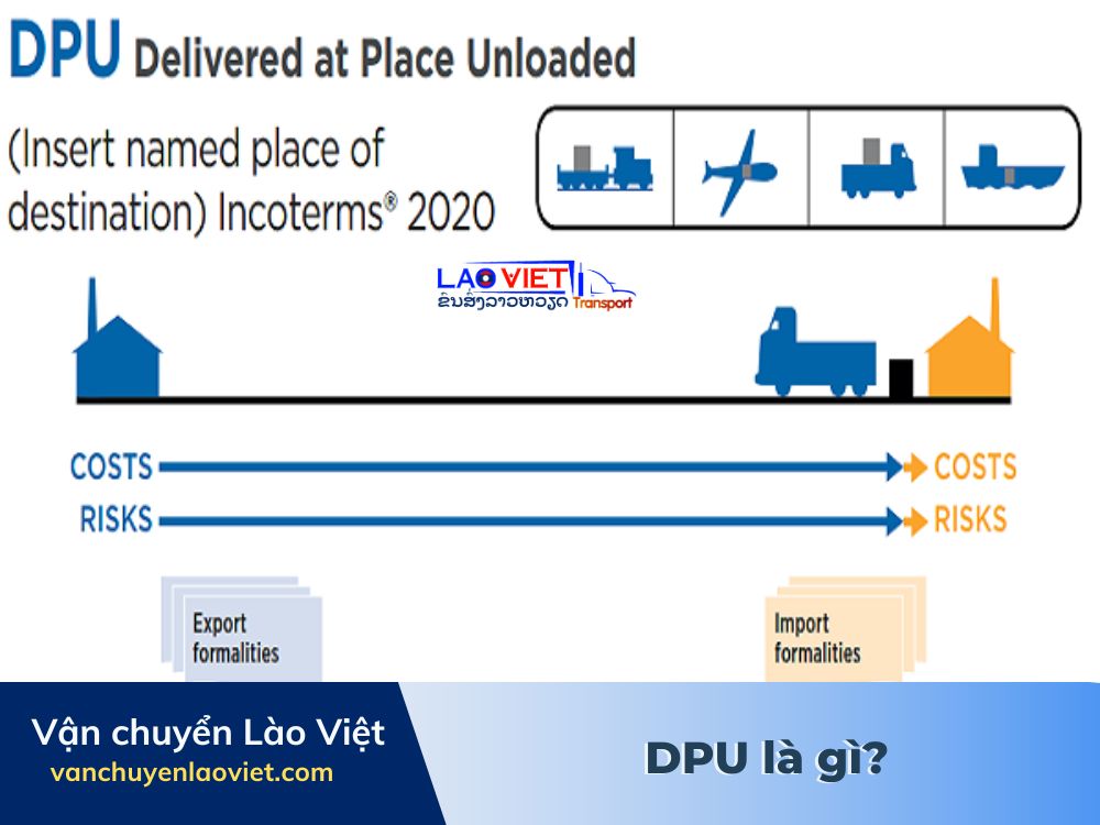 dpu-la-gi-vanchuyenlaoviet