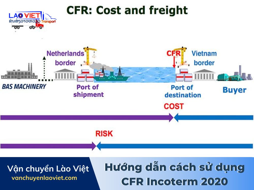 huong-dan-cach-su-dung-cfr-incoterm-2020-vanchuyenlaoviet