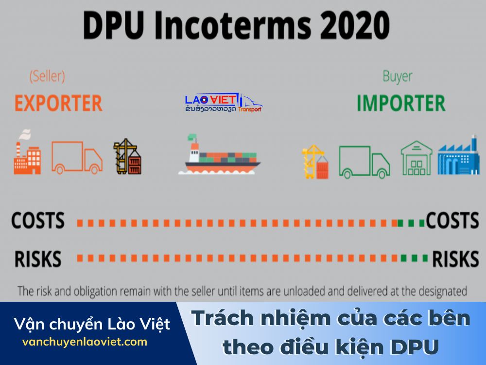 trach-nhiem-cua-cac-ben-theo-dieu-kien-dpu-vanchuyenlaoviet