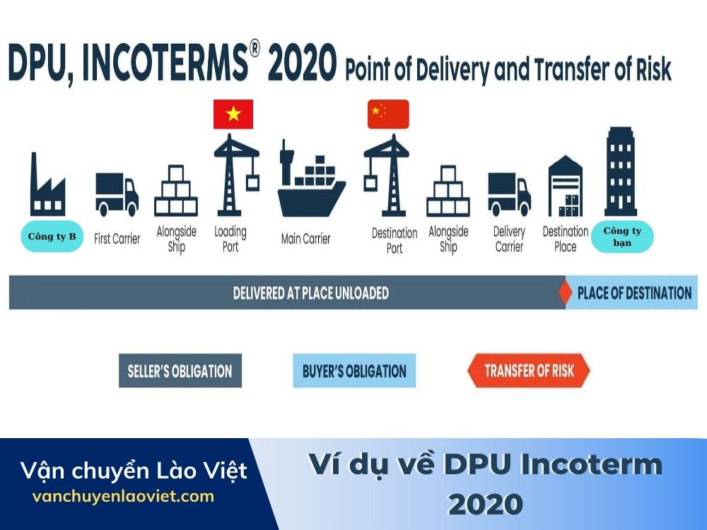 vi-du-ve-dpu-incoterm-2020-vanchuyenlaoviet